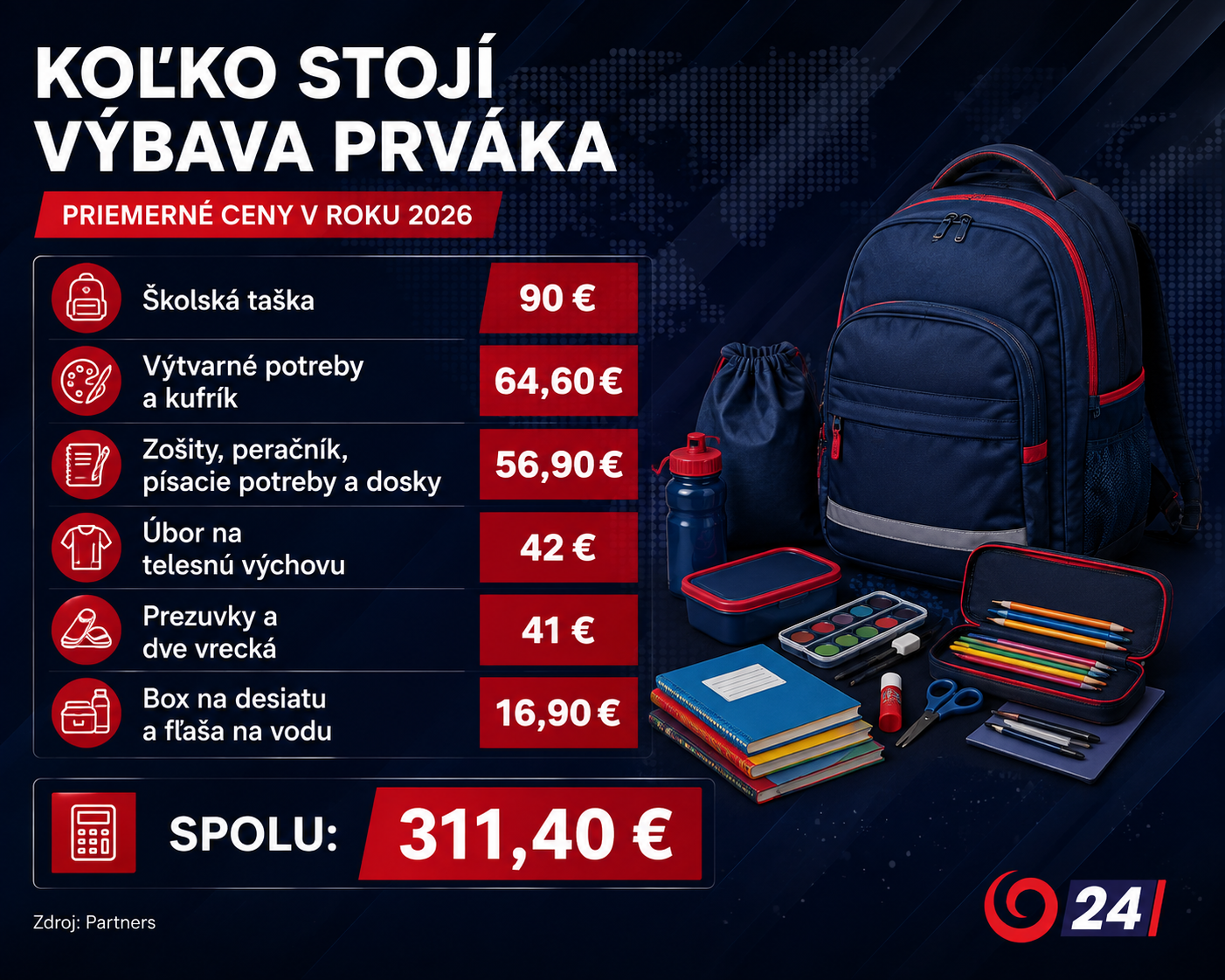 Výbava pre prváka